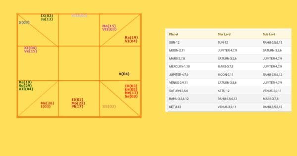 birth chart compatibility for marriage in Kolkata